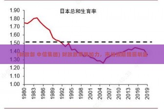 (财政部 中信集团) 财政政策再加力，市场预期提振明显